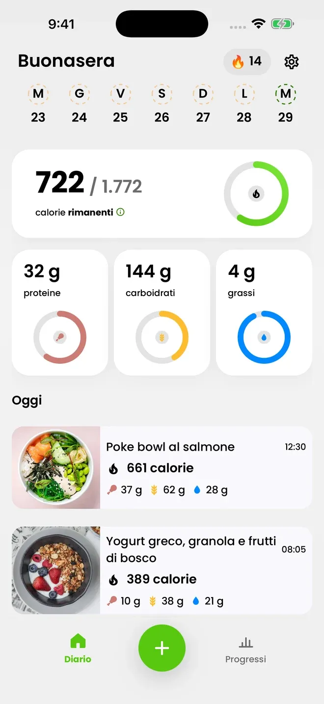 Un obiettivo calcolato per te