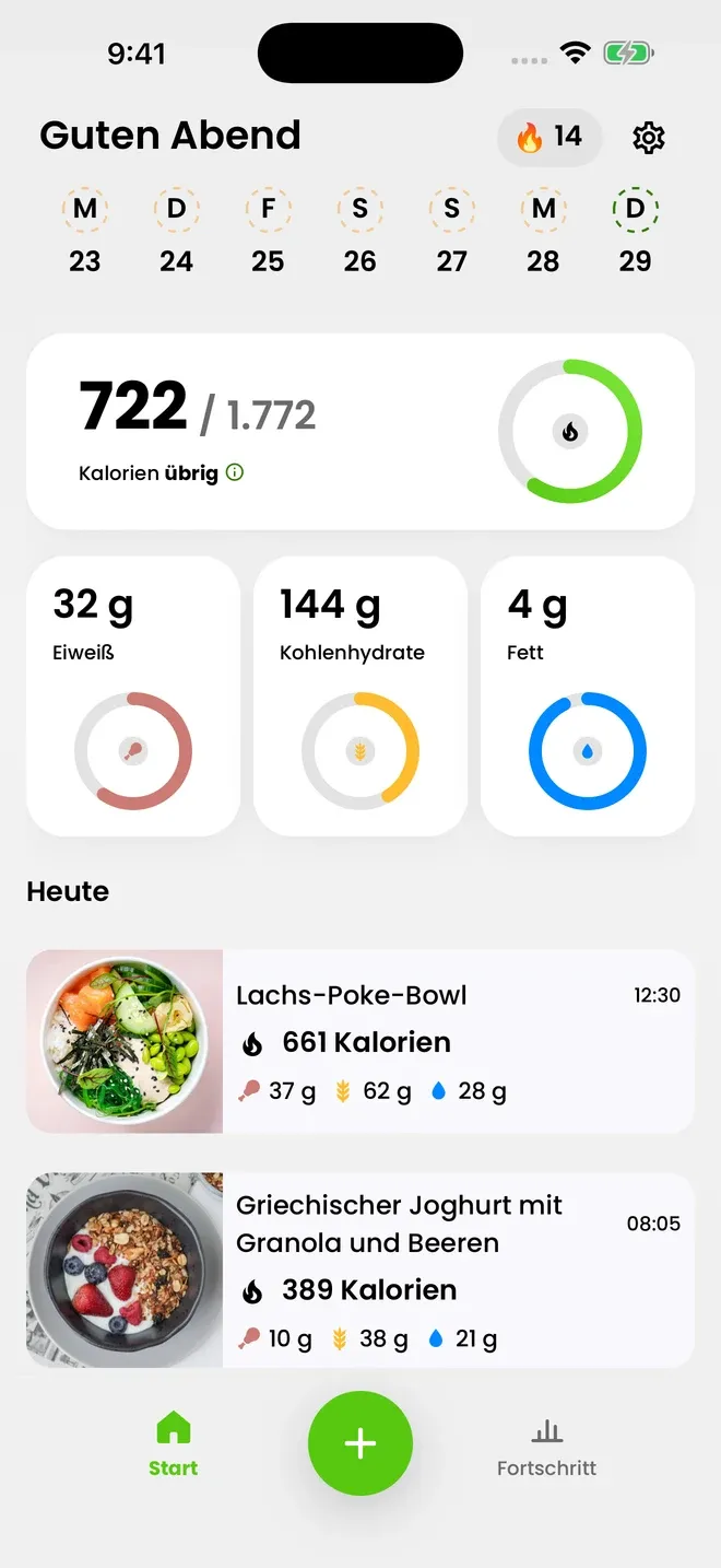 Ein Ziel, für dich berechnet