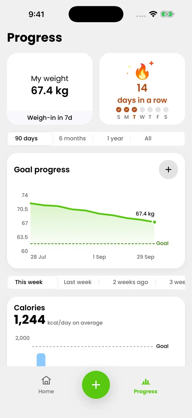 Your weight, week after week