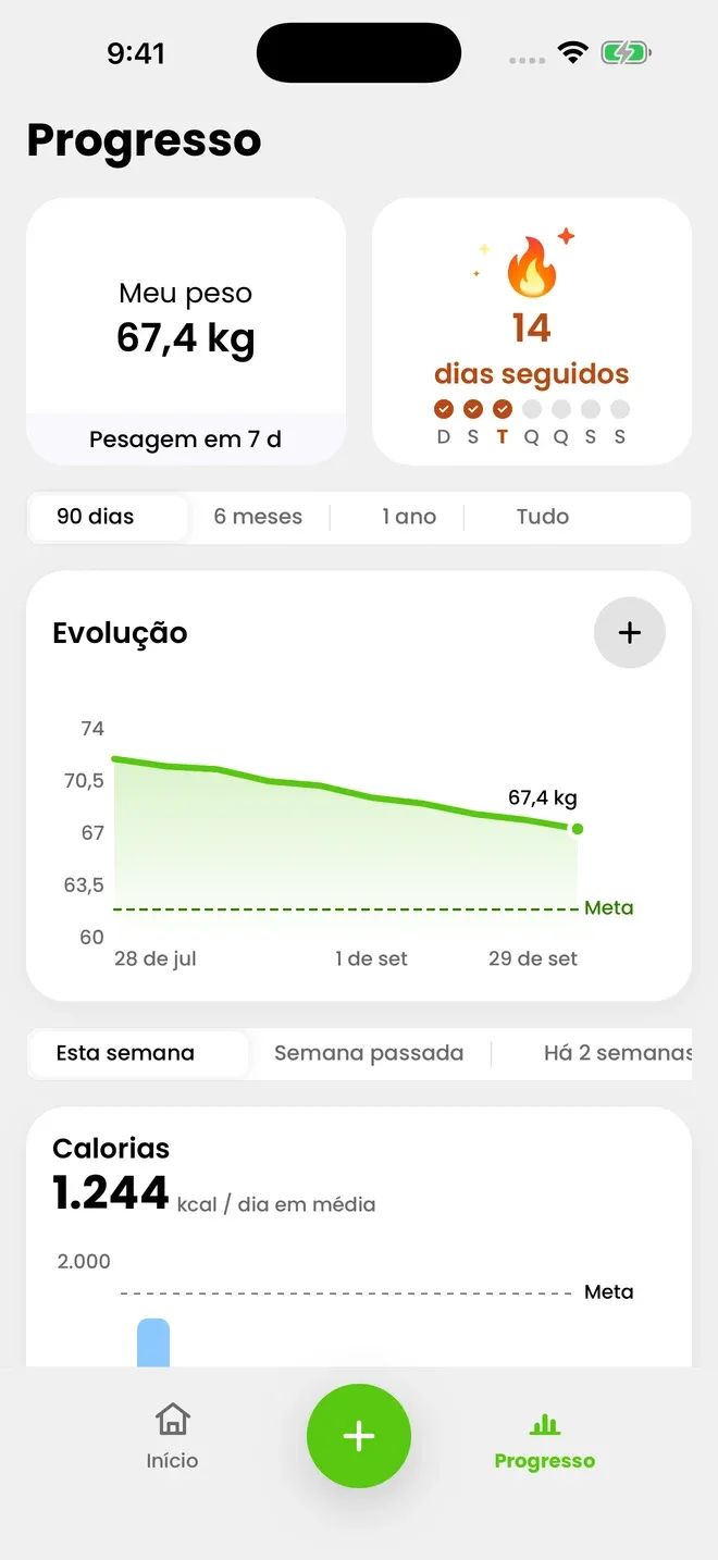 Seu peso, semana após semana