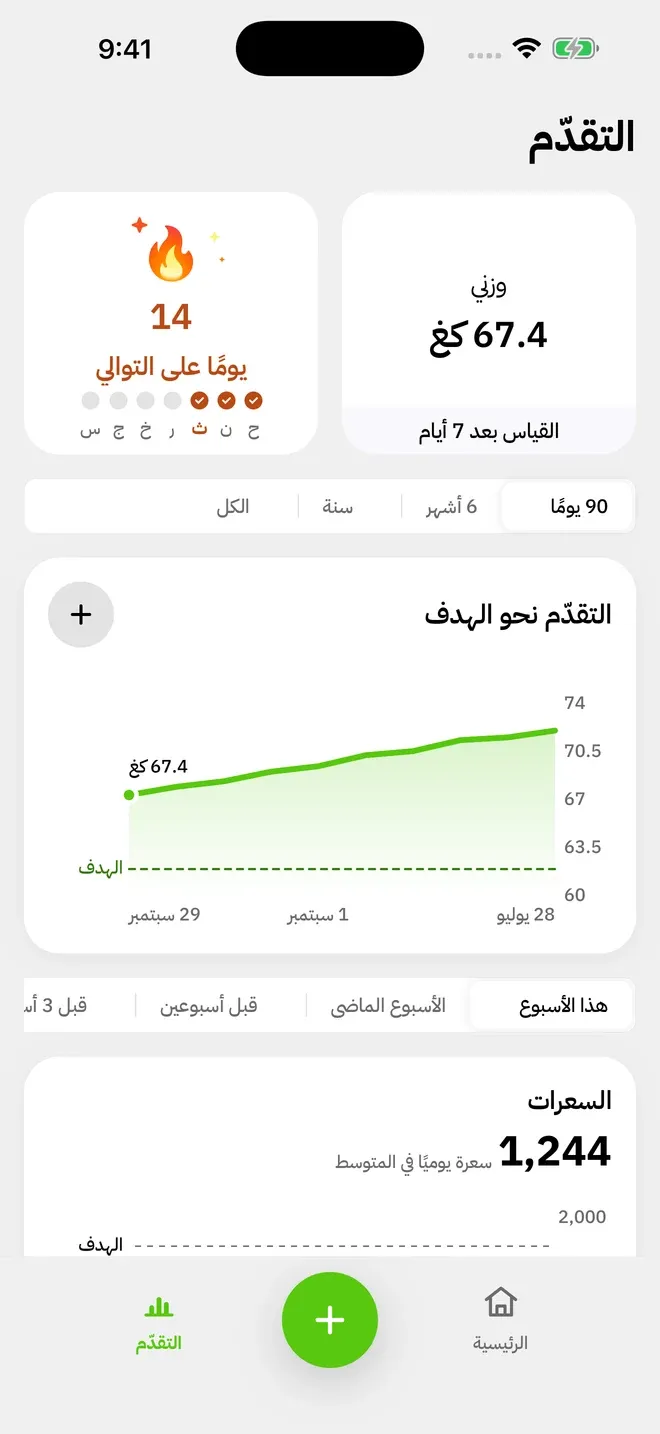 وزنك على مرّ الأسابيع