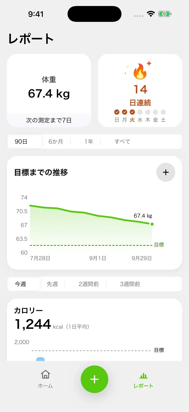 体重を週ごとに