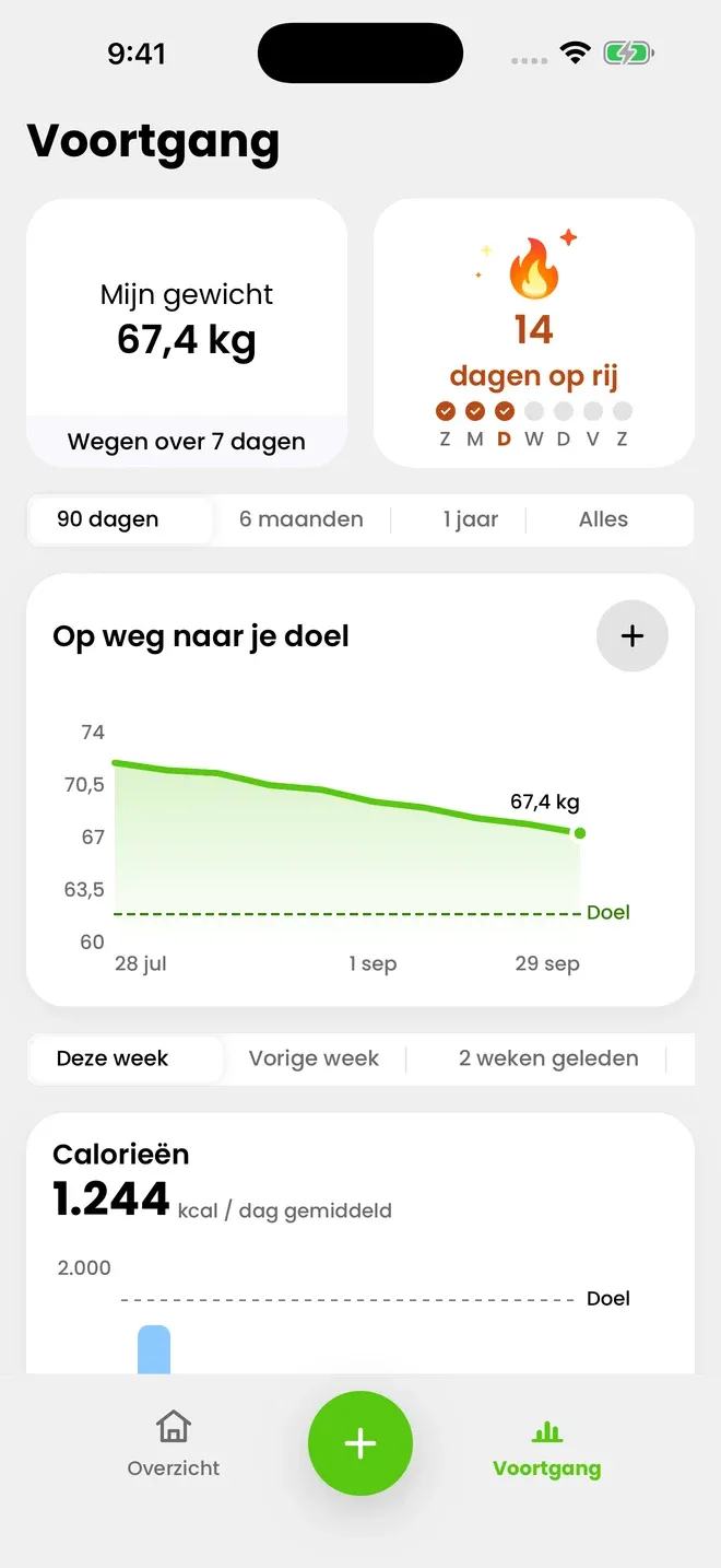 Je gewicht, week na week