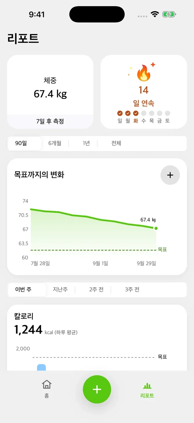 주마다 이어지는 체중 기록