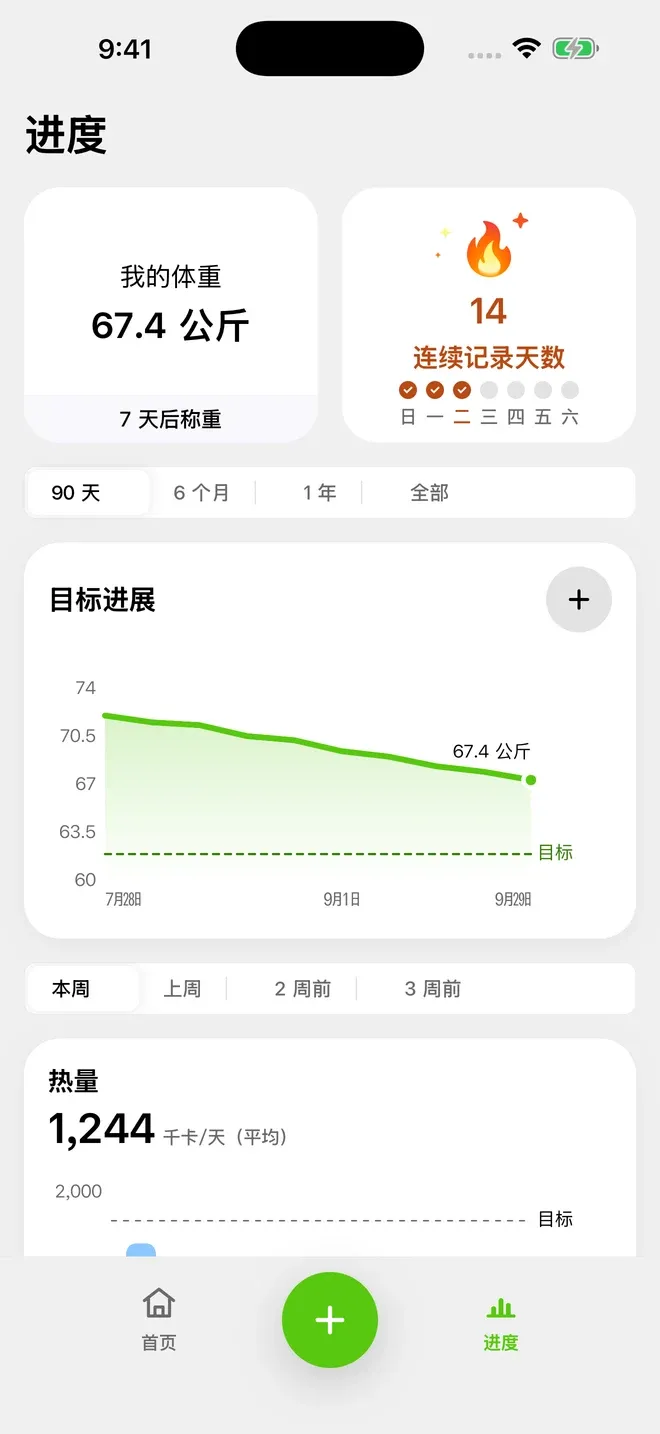 体重，一周又一周